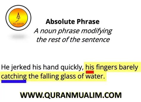 Absolute Definition & Meaning in English - Quran Mualim