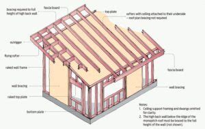 How to build a mono-pitch roof. Skillion/flat roof framing and erecting ...