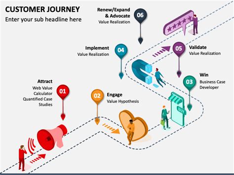 Customer Journey - Free Download | PowerPoint Template & Google Slides