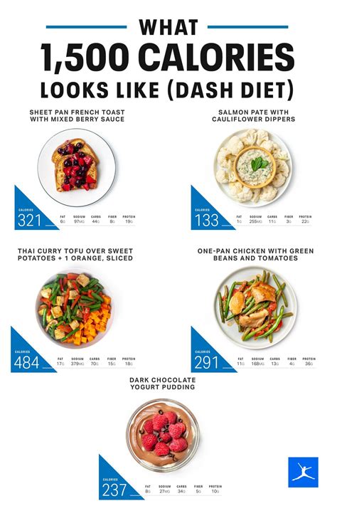 Dash diet – Artofit