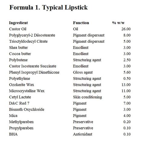 Chemical Formula Of Red Lipstick | Lipstutorial.org