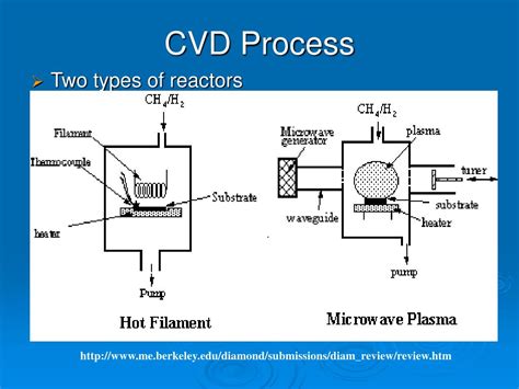 PPT - Modifications to Improve CVD Diamond Films PowerPoint Presentation - ID:195566