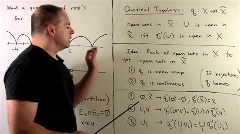 Hausdorff Example 2: Quotient Space - YouTube