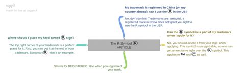 How to write the ® R,™ TM, © C symbols - Bonamark