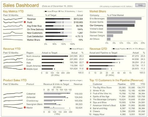 Dashboard Design Considerations And Best Practices Toptal