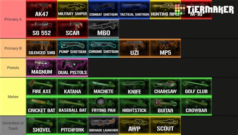 Left 4 Dead 2 | Weapons of 2021 Tier List (Community Rankings) - TierMaker