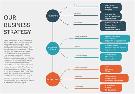 How to Develop A Visual Marketing Strategy Using A Mind Map