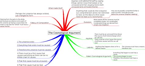 Atheism Vs. Theism - WriteWork