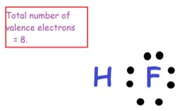 Hf Lewis Structure Molecular Geometry Hybridization And Polarity | itechguides