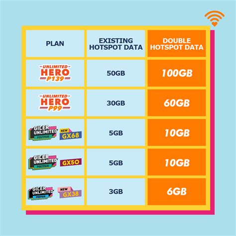 U Mobile customers can now enjoy 2x Hotspot Data up to 100GB for free | TechNave