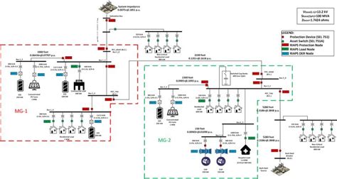 Image result for electrical grid