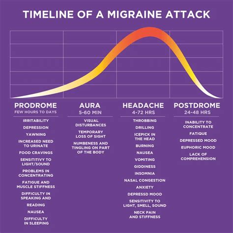 Migraine Hangover - What is Postdrome? | AMF