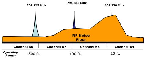 Wifi Noise Floor Measurement – Two Birds Home