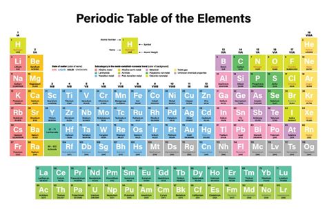 Important Groups on the Periodic Table Educational Resources K12 Learning, Chemistry, Science ...