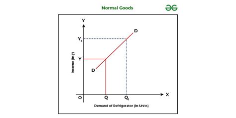 Distinction between Regular Items and Inferior Items - Batang Tabon