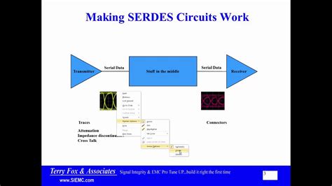 SERDES 1 Overview - YouTube