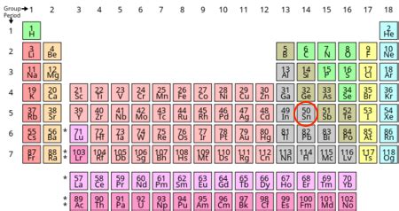 Tin Abbreviation Periodic Table | Brokeasshome.com