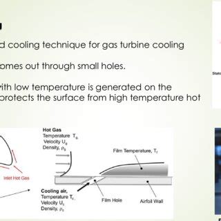 -Film layer on the surface | Download Scientific Diagram