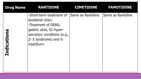 Peptic Ulcer Drugs | PPT