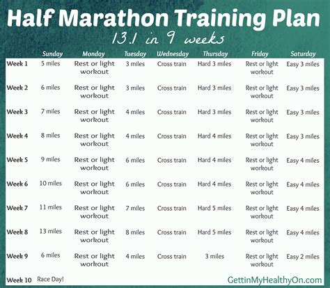 Half Marathon Training Plan + Happy News