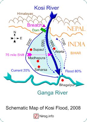 River Voices: What is the Kosi?