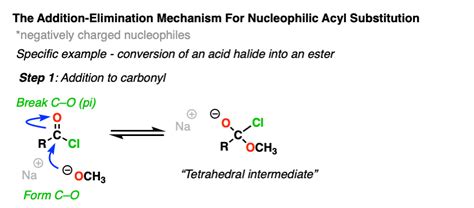 Nucleophilic Acyl Substitution (With Negatively Charged Nucleophiles) – Master Organic Chemistry