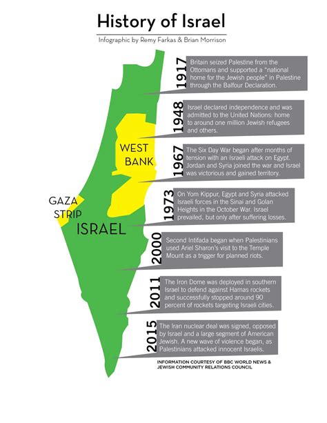 The Panther | Israel-Palestine conflict explained