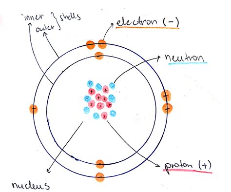 Oxygen Atom Diagram Concept Royalty Free Vector Image, 40% OFF