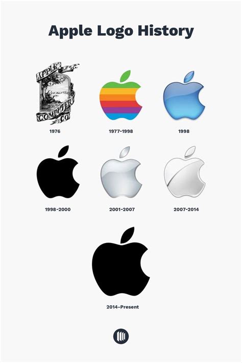 Apple Logo History: All About Apple Logo Evolution - The Designest ...