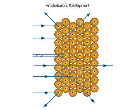 Rutherford's atomic model experiment 28282144 Vector Art at Vecteezy