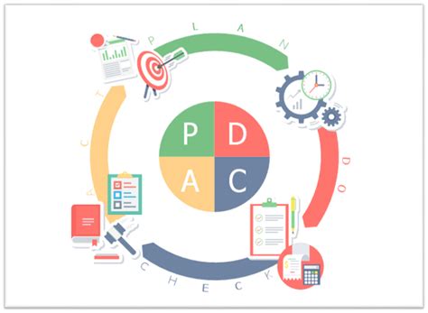 Ciclo PDCA: Como obter excelentes resultados | PJ Consultoria