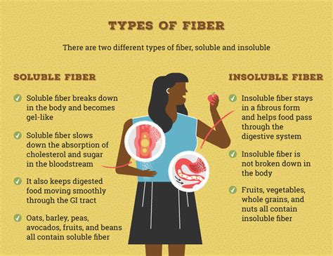 What Does Fiber Do for Your Body? | Bob's Red Mill