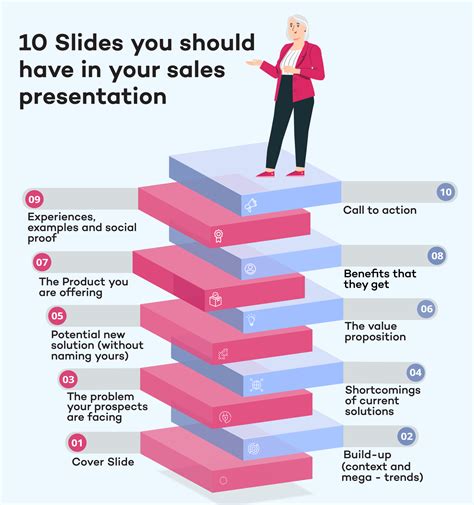 15 Sales Presentation Dos and Dont’s - VisualHackers