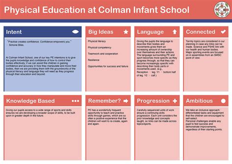 Infant Curriculum – Colman Infant & Junior School Federation