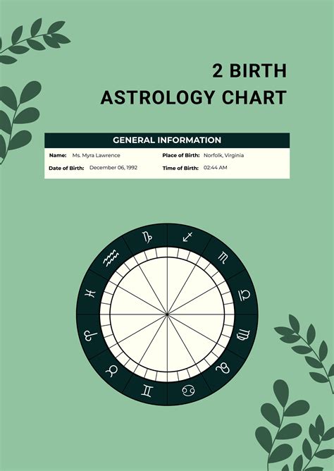 Blank Birth Chart Template - Illustrator, PDF | Template.net