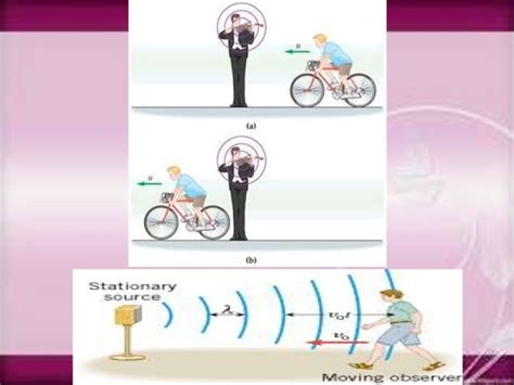 Doppler Effect and Blueshift and Redshift