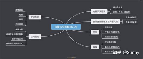 高数（下）-向量与空间解析几何 - 知乎