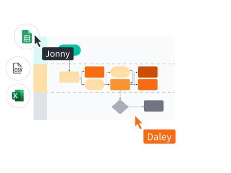 Generate Organizational Chart