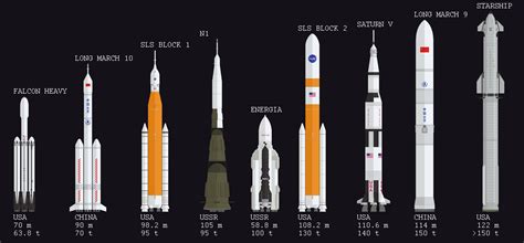 Elon Musk's 2024 SpaceX Status Report - The Happening World - Scanalyst