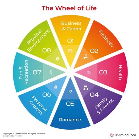 Know How To Use the Wheel of Life to Find Balance in Life | TheMindFool