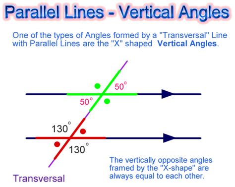 Angles and Parallel Lines | Passy's World of Mathematics