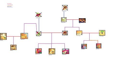 Applejack's Family Tree (NOT CANON) by YugiohPonyAvengers on DeviantArt