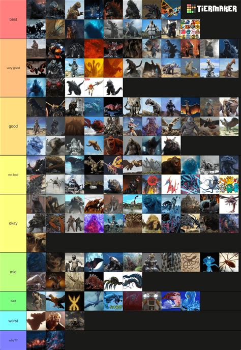 was bored so i tierlisted all godzilla kaiju : r/kaiju