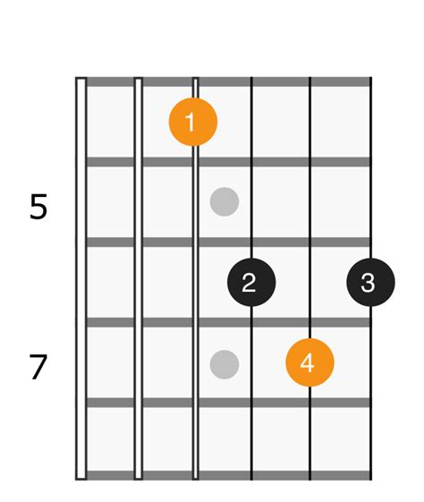 F Sharp Major Chord - Applied Guitar Theory