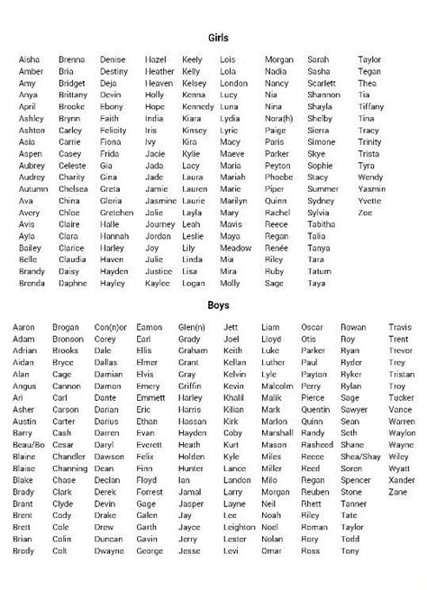 Writing Tips | baby boy names