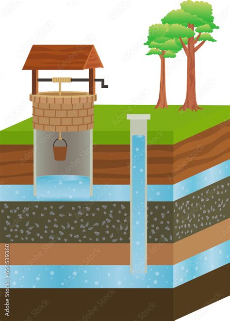 aquifer and artesian aquifer water layer structure, artesian water and ground water diagram ...