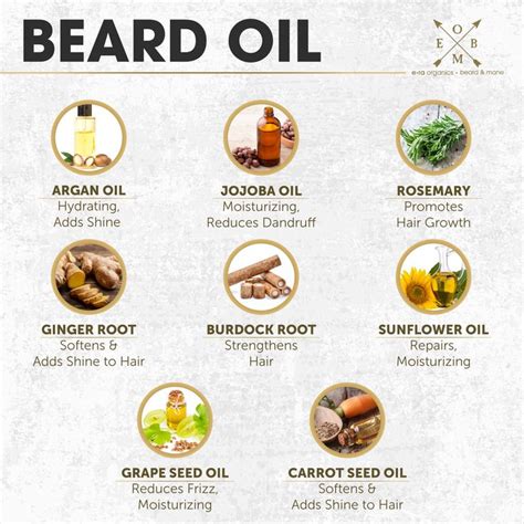 More info on the ingredients used in our Beard Oil in 2020 | Beard oil, Organic beard products ...