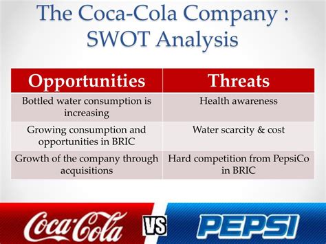 PPT - Case Study : Soft Drinks PowerPoint Presentation, free download - ID:2610520