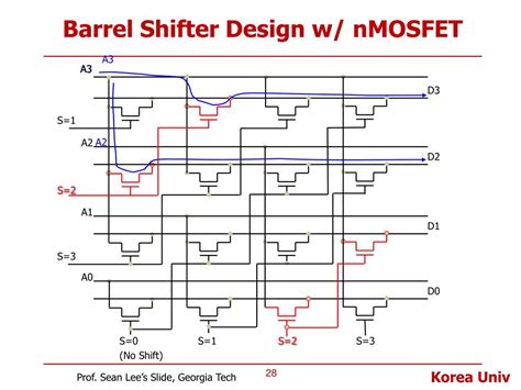 PPT - Lecture 6. ALU, Shifter, Counter, Shift Register PowerPoint Presentation - ID:2594077