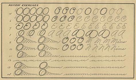 Palmer cursive practice O E A D M N #UnderstandingHandwritingAnalysis | Handwriting analysis ...